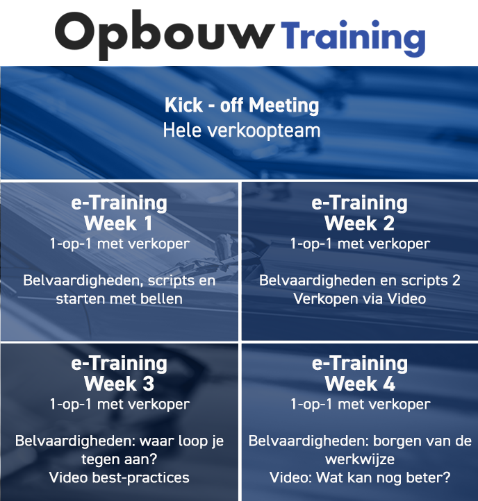 De opbouw van de Online Sales Training